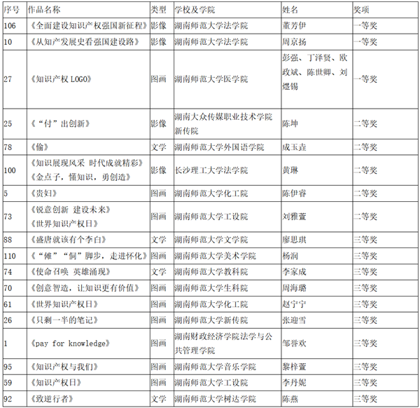 师大威尼斯wns9778知识产权活动.png